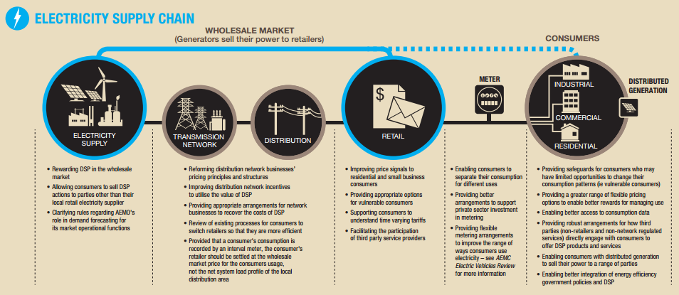 electrical supply prices