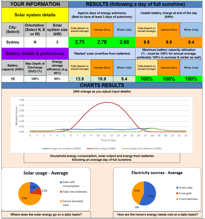 Off-grid system example