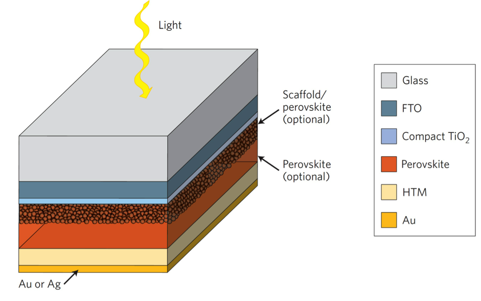 martin green solar cells pdf