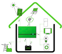 Power Router Diagram Power Router Diagram
