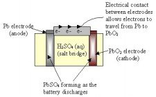 Power storage and management solutions for solar power and other renwable energy systems