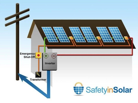 SafetyinSolar: Solar panel isolation system - Solar Choice