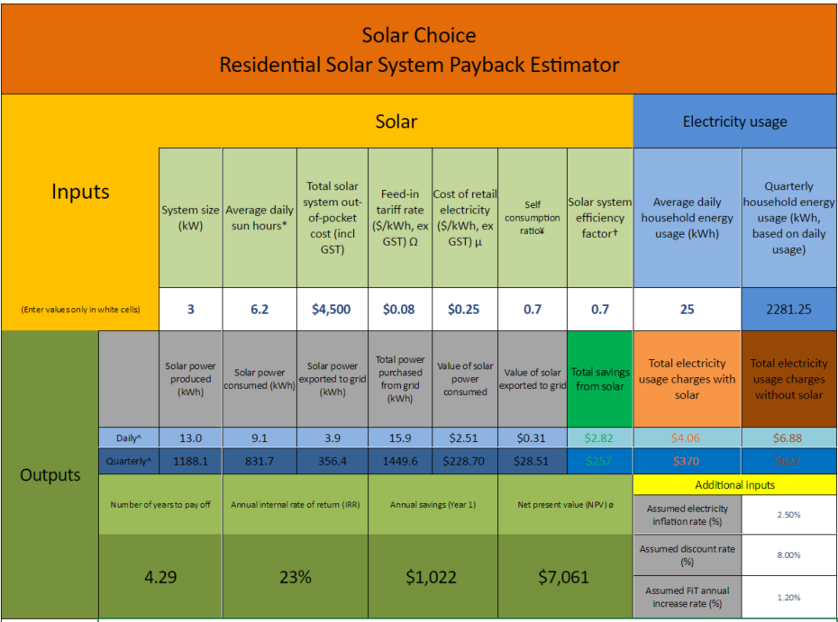 solar-choice-s-solar-calculator-resource-library