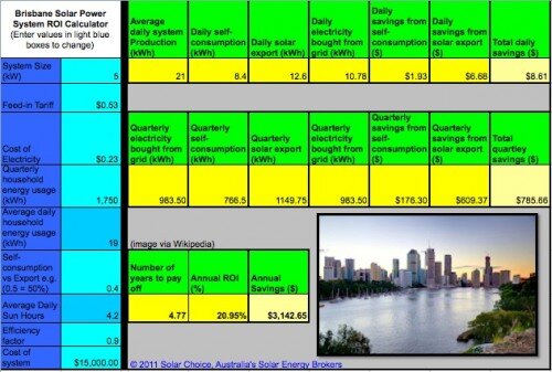 Brisbane Solar Power ROI calculator