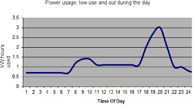 Solar Systems in NSW: The economics of net metering - Solar Choice