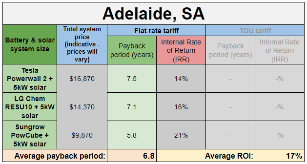 Best solar power deals adelaide