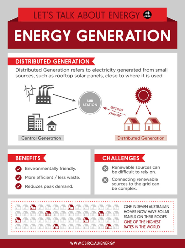 Distributed generation research paper