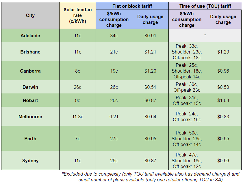 Home solar battery storage system prices Feb 2018 Solar Choice