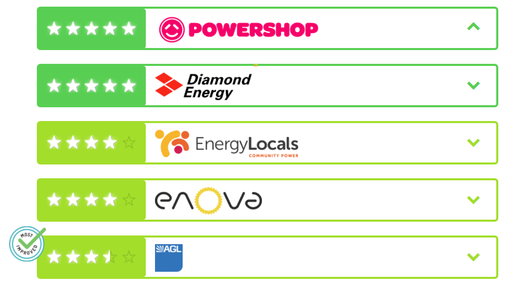 First choice power electricity Veteran Energy is a Texas electricity company providing Texas with competitive electricity rates throughout the state. With Veteran Energy, you have The Power to Give Back™.