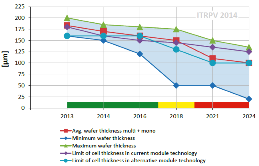 Metal plating for cheaper highefficiency solar cells Solar Choice