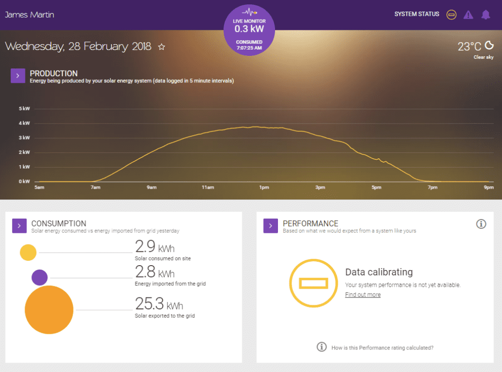 Solar Analytics is in! (Solartopia #11) - Solar Choice