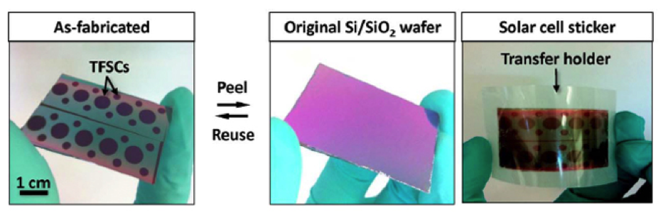 Stick it where the sun shines: Solar cell stickers extend PV reach ...