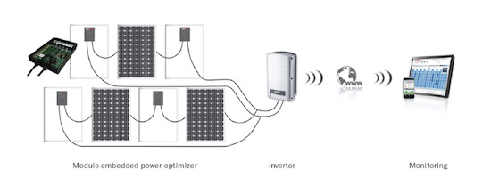 SolarEdge: Module-level MPPT solar system solutions
