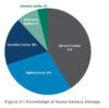 Battery storage knowledge