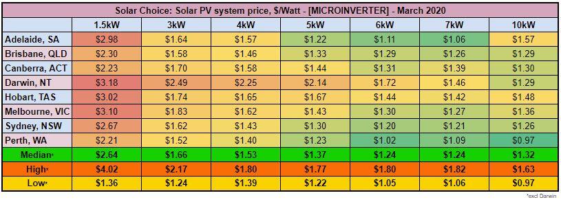 micro system unit price