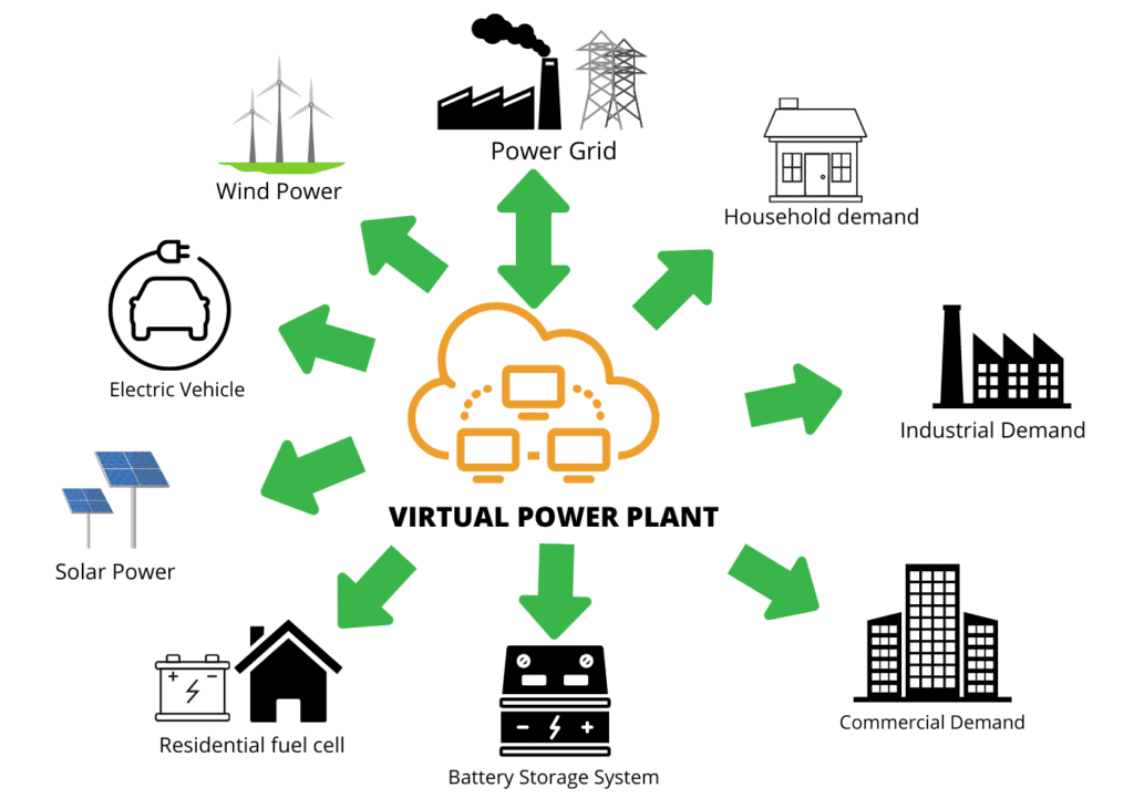 virtual power plant explanation