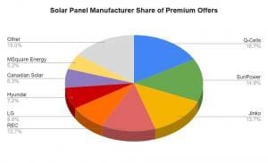 Solar Choice Residential Price Index - Panels - Dec 2021