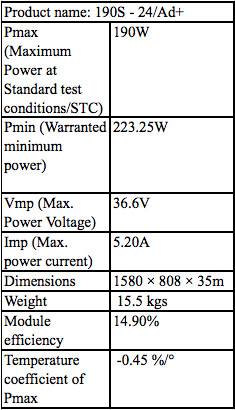 190Watt Suntech 190s Ad solar panel Suntech 190s Ad+ Solar panel Specifications