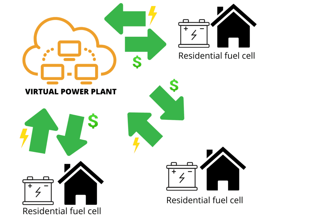 virtual power plant selling power