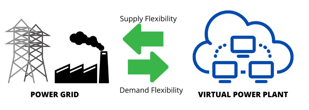 virtual power plant grid stability