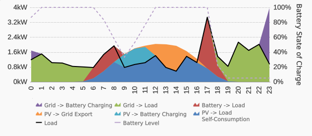 3-6kwh-battery-pre-charging-example