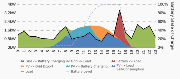 3-6kwh-battery-solar-charging-only-example