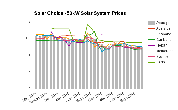50kw-commercial-solar-system-prices-dec-2016