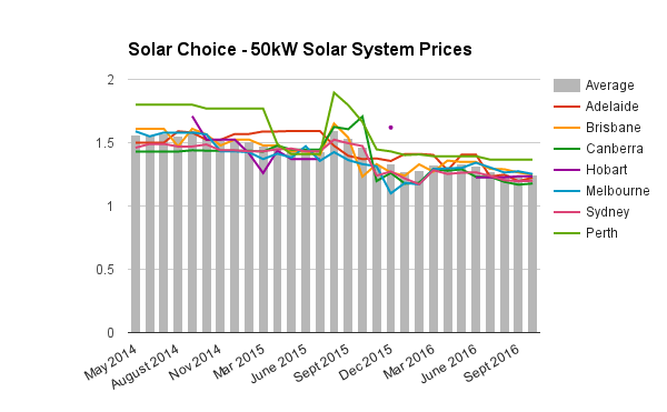 50kw-commercial-solar-system-prices-oct-2016-updated