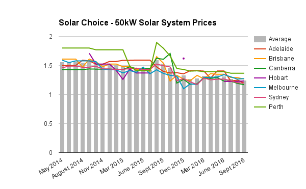 50kw-commercial-solar-system-prices-sept-2016