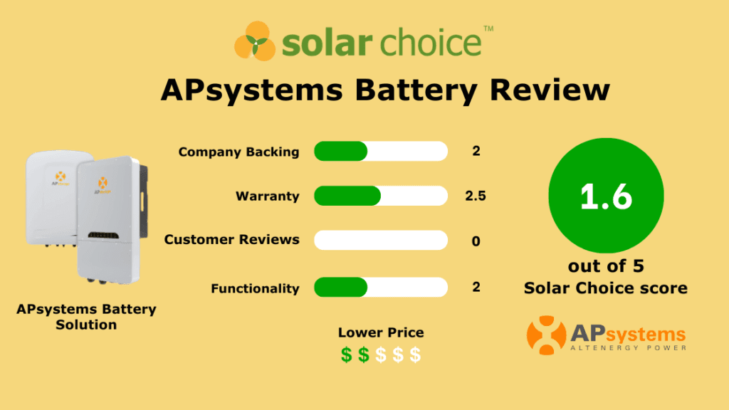 APsystems Battery Review Banner Image