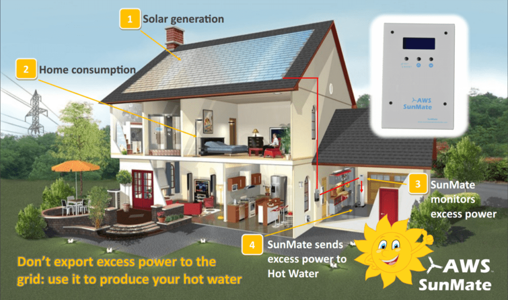 AWS sunmate house