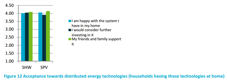 Acceptance towards distributed energy technologies among system owners