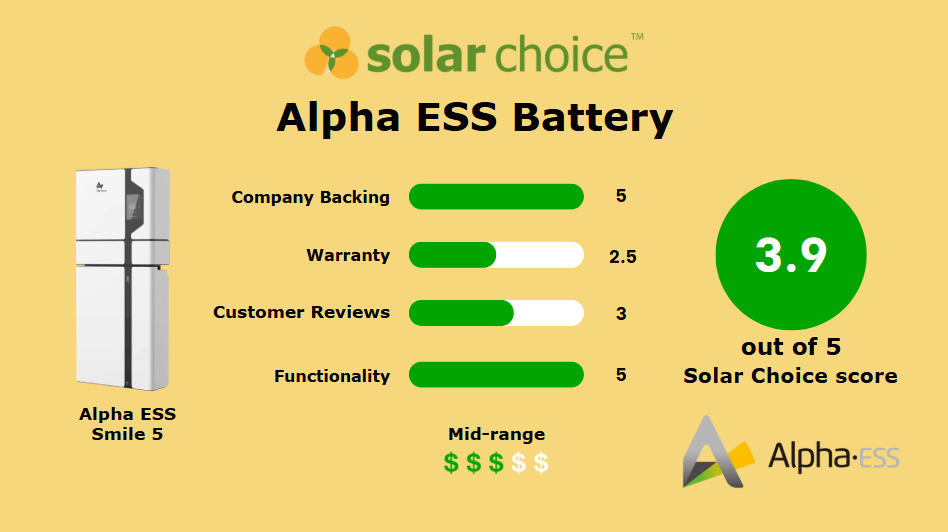 Alpha ESS Battery Independent review banner image