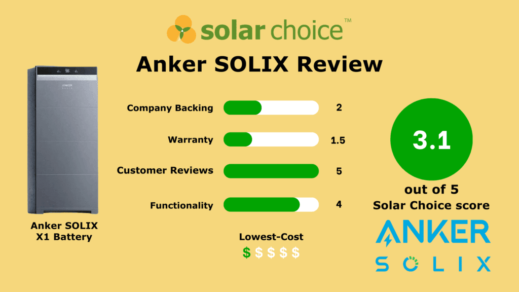 Anker Solix Battery Review Banner Image (1)