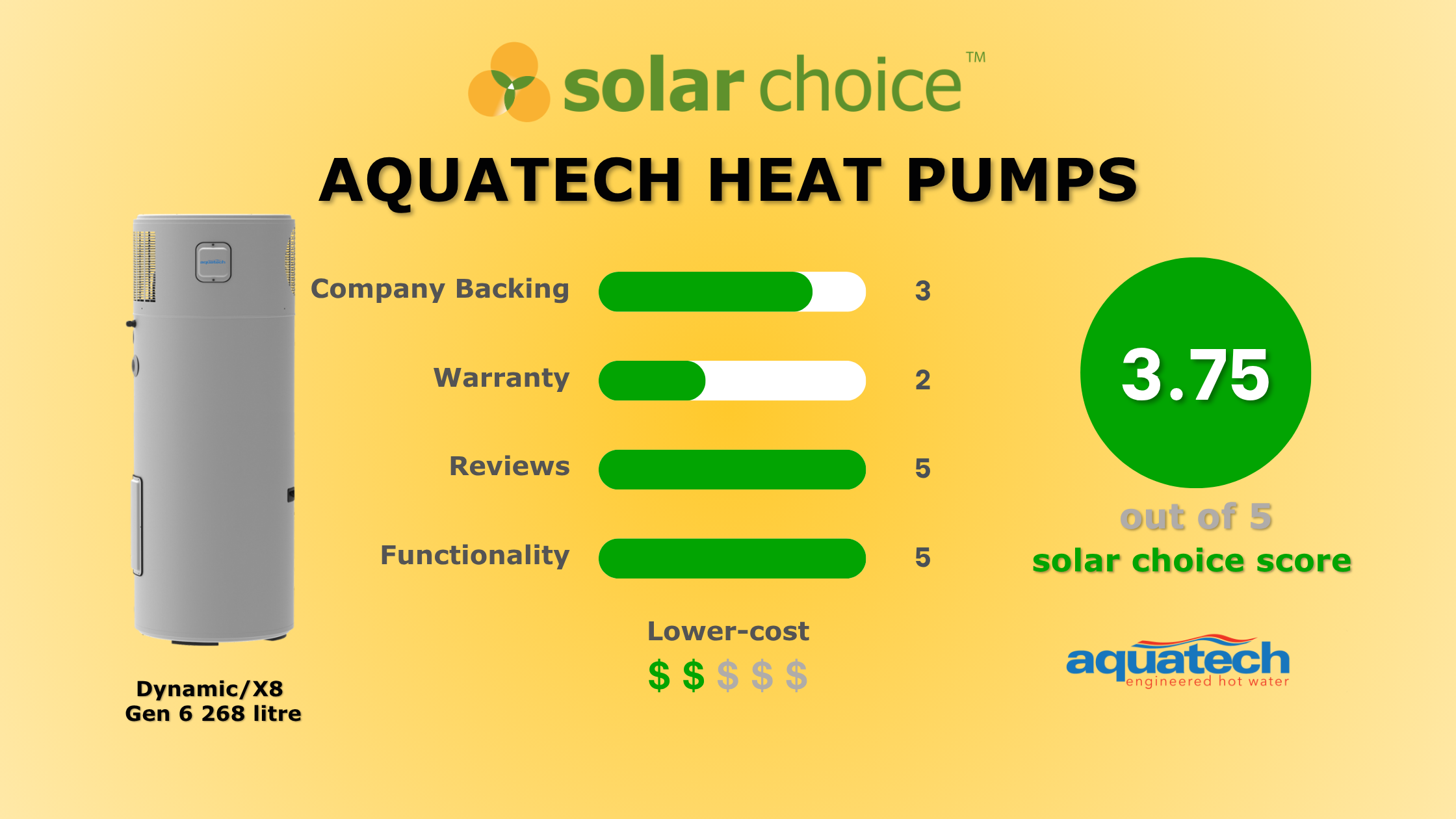 Aquatech Heat Pump: Independent Review Solar Choice