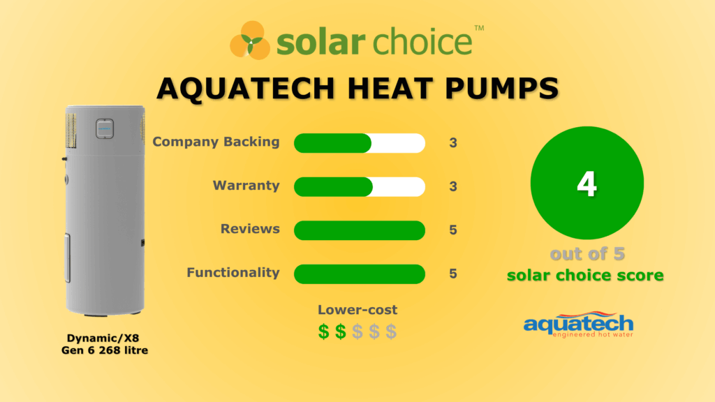 Aquatech Heat Pump Review