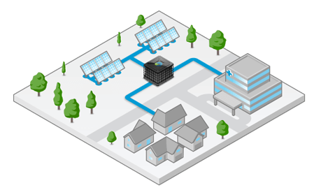 Aqueon solar microgrid