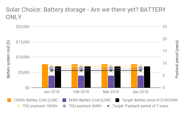 Solar Battery Prices & Sizes in Australia