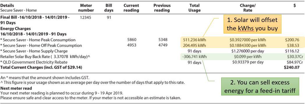 Australian electricity bill with home solar impact highlighted