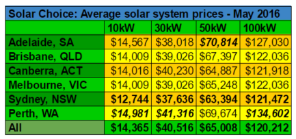 Average commercial system prices May 2016