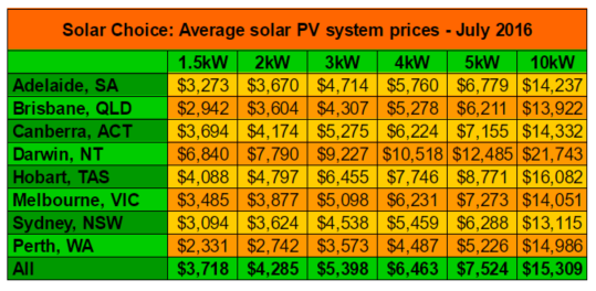 Average solar PV system prices July 2016