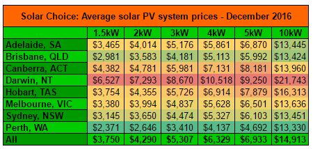 average-solar-system-prices-dec-2016