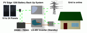 PV Edge with battery backup