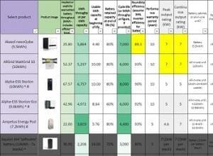 free Battery comparison tool all features capacity warranty life discharge