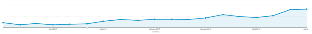 Battery-related quote comparison requests since Jan 2015