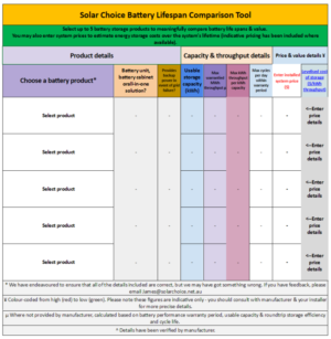 solar choice battery lifespan comparison tool