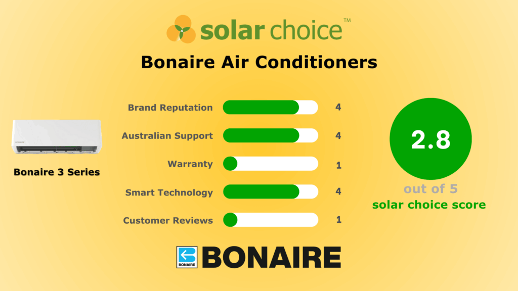 Bonaire Air Conditioner Review