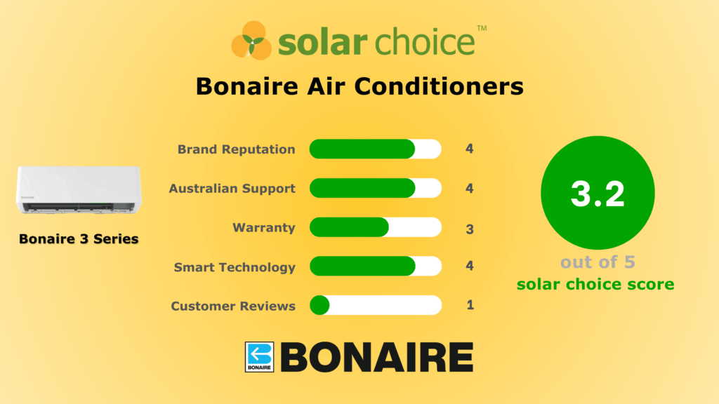 Bonaire Air Conditioner Review