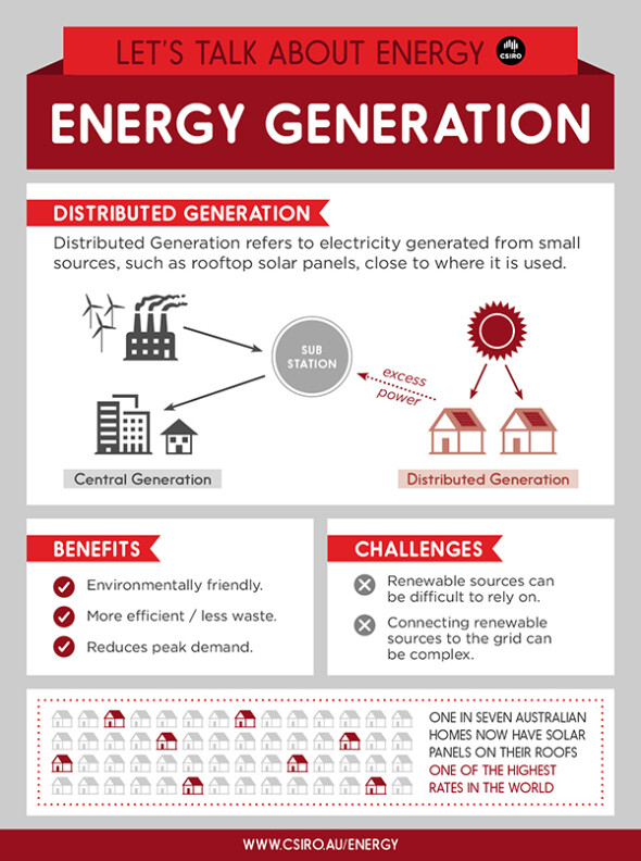 CSIRO distributed energy generation