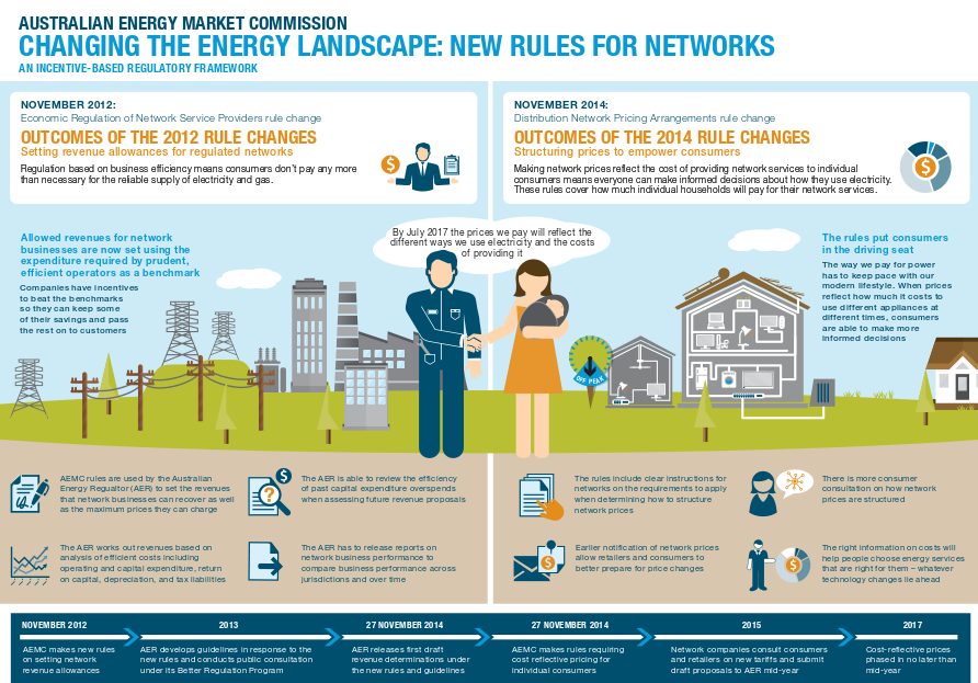 Changing energy landscape AEMC infographic